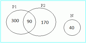 diagramas de conjuntos