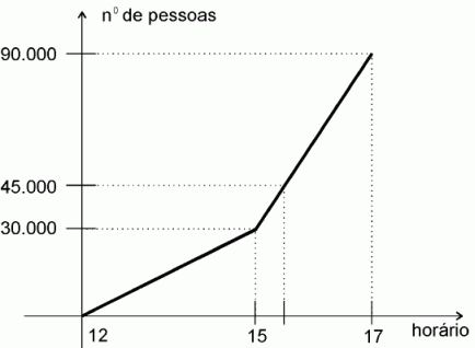 Função Afim