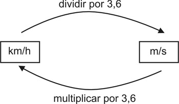 velocidade media