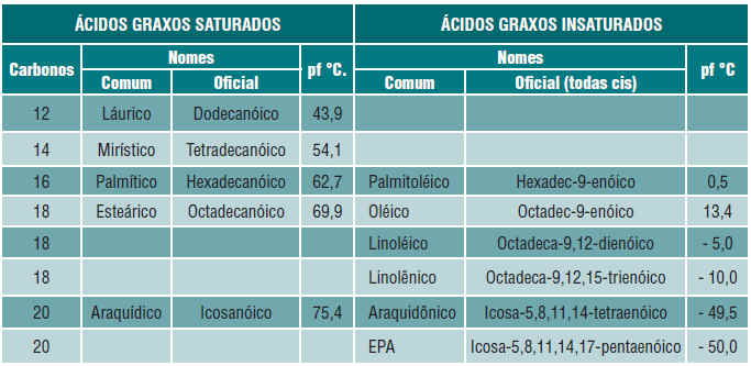 Ácidos Carboxílicos, Propriedade, Química, Aplicações, Estrutura