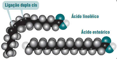 Ácidos Carboxílicos, Propriedade, Química, Aplicações, Estrutura