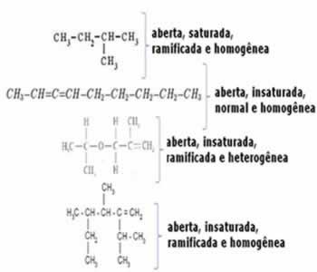 Classificação de algumas cadeias carbônicas