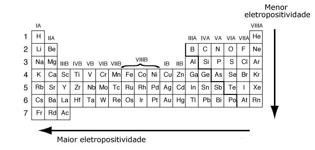 Eletropositividade