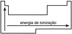 Potencial de Ionização