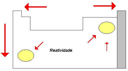 Propriedades Periódicas dos Elementos 