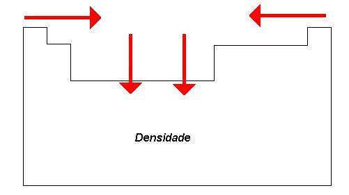 Propriedades Periódicas dos Elementos 