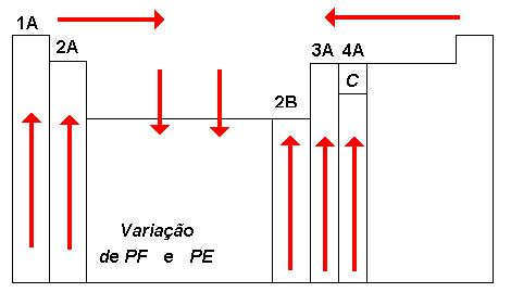 Propriedades Periódicas dos Elementos 