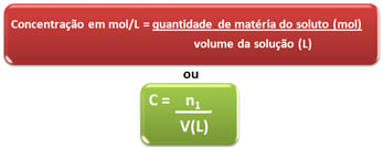 Fórmula matemática da concentração em mol/L