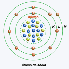 Átomo de Sódio