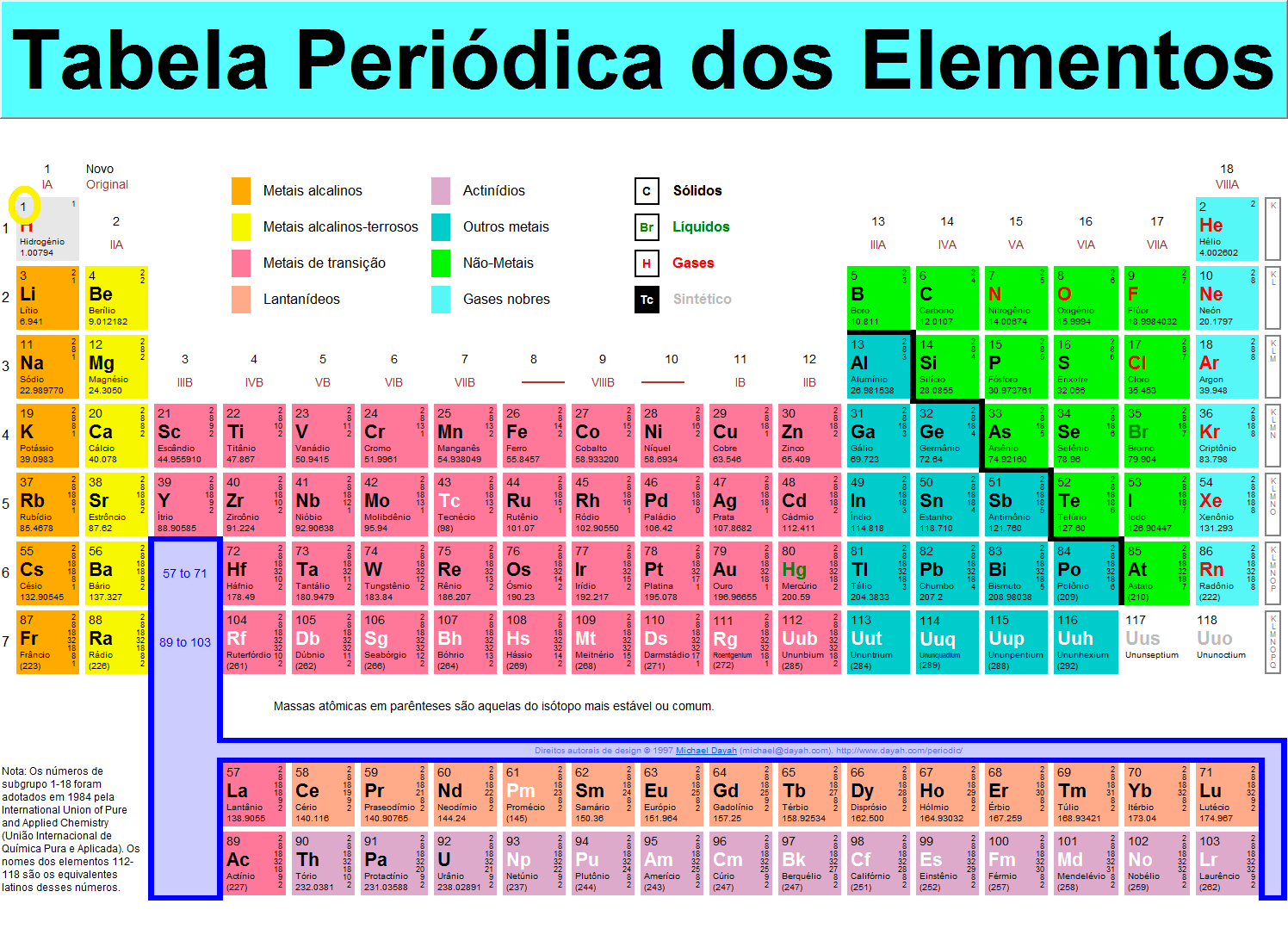 Tabela Periódica dos Elementos