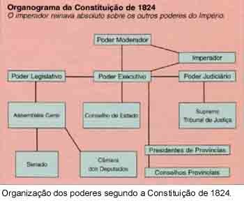 CONSTITUIÇÃO DE 1824